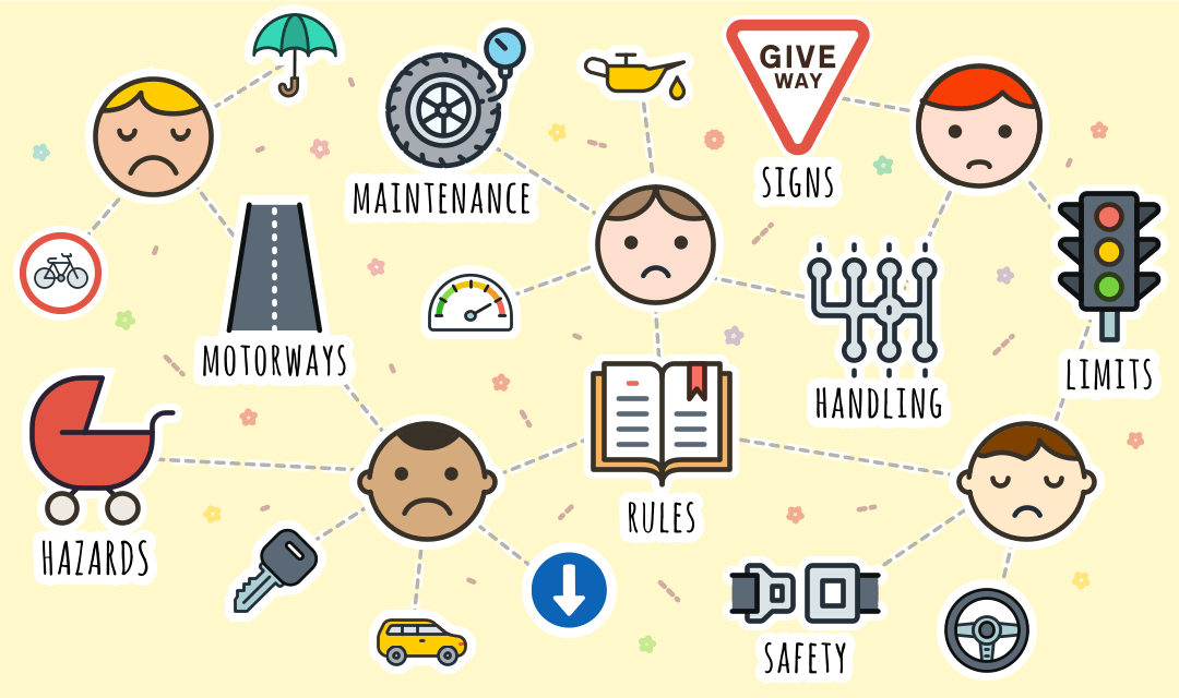 Learn for your Theory Test and pass first time!